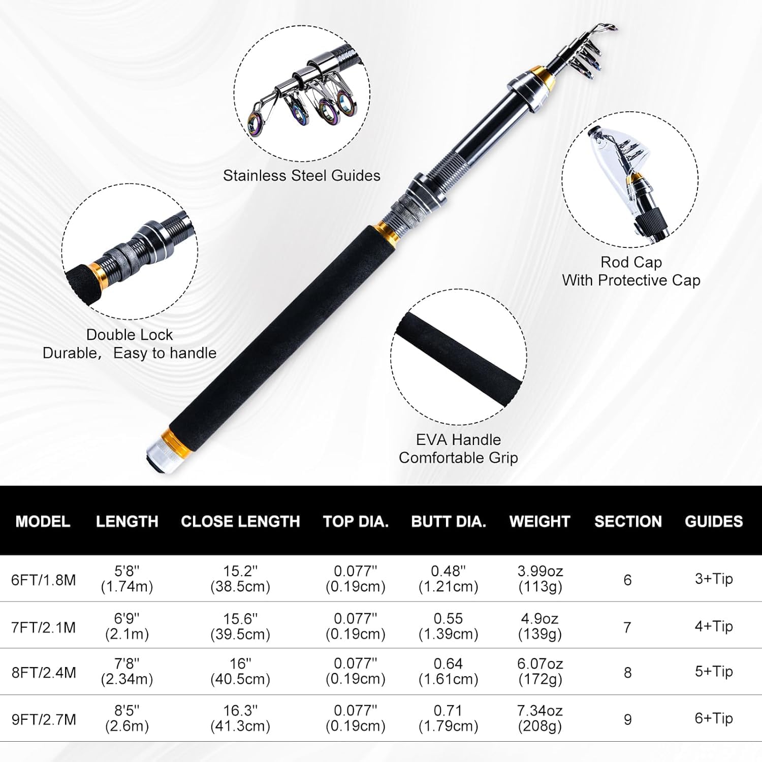 Goture Set Pancing Portabel un - Reel Bag ulasan dan harga